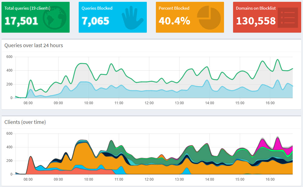 Data analytics visualization